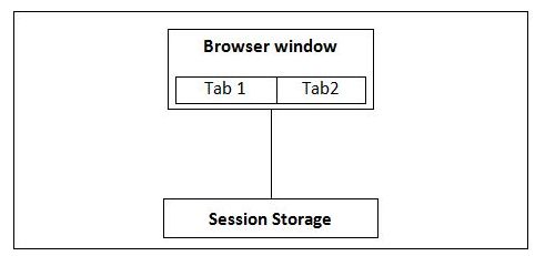 Session Storage